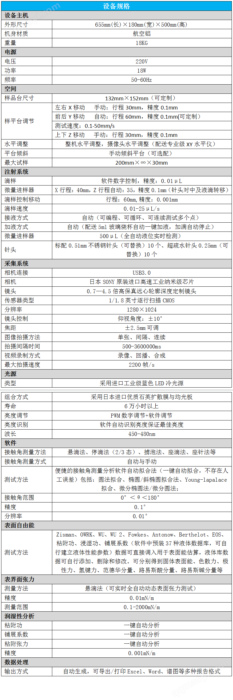 全自動系列接觸角測量儀
