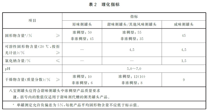 表2.jpg 表2.jpg