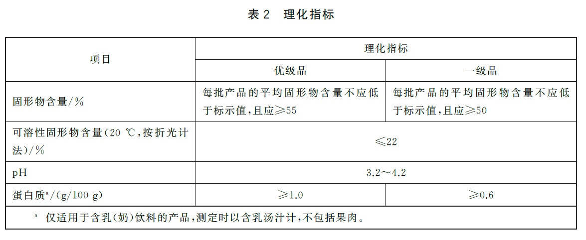表2.jpg 表2.jpg