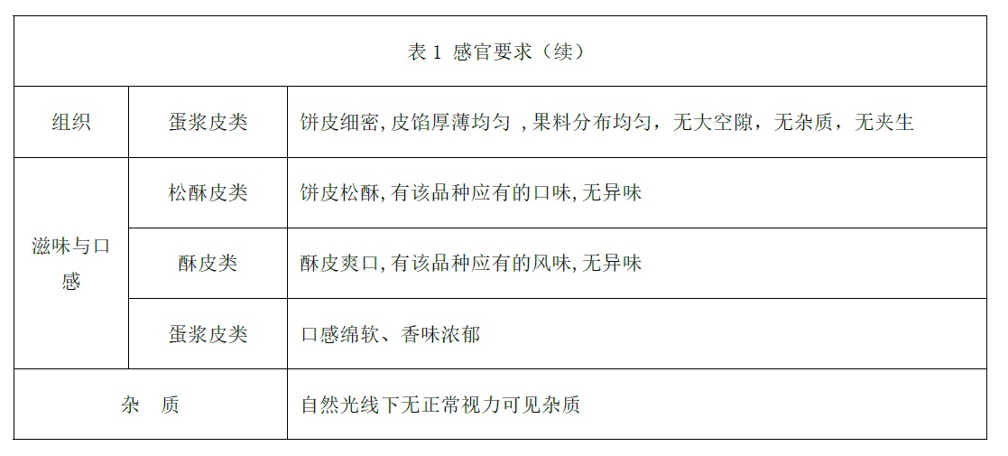 表1续.jpg 表1续.jpg