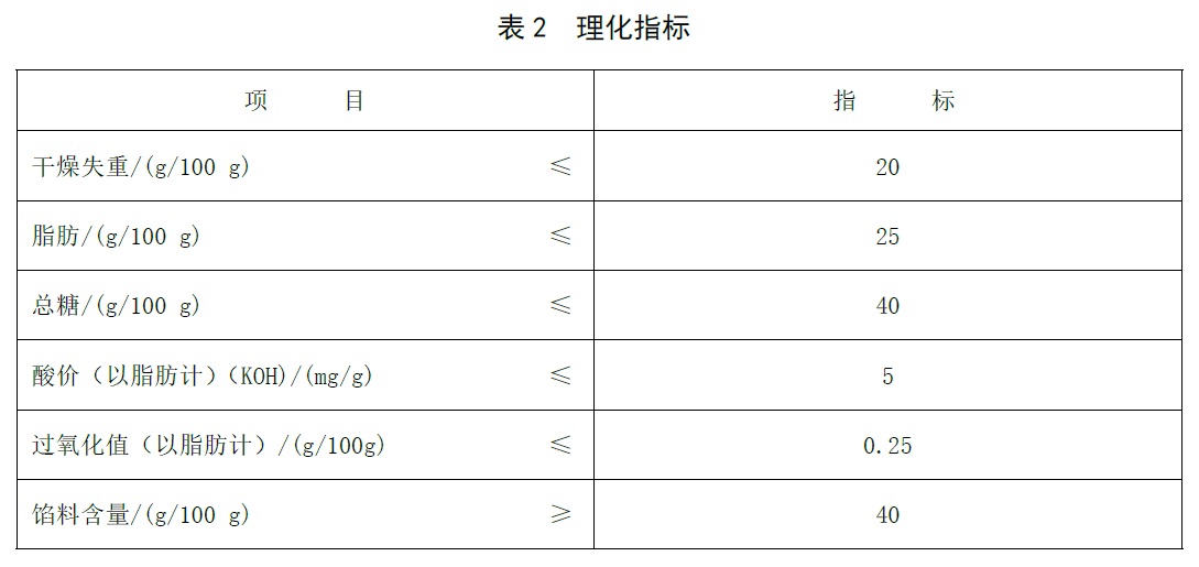 表2.jpg 表2.jpg