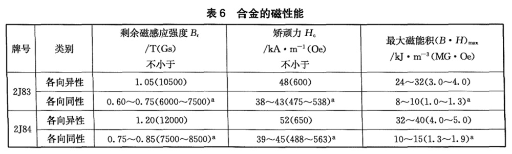 表6.jpg 表6.jpg