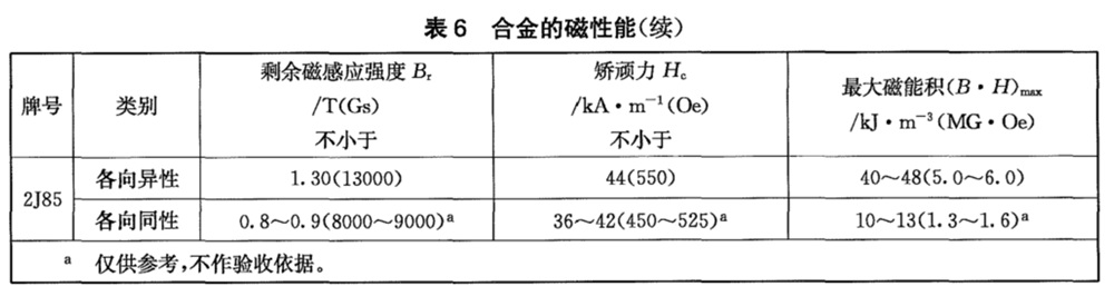 表6续.jpg 表6续.jpg