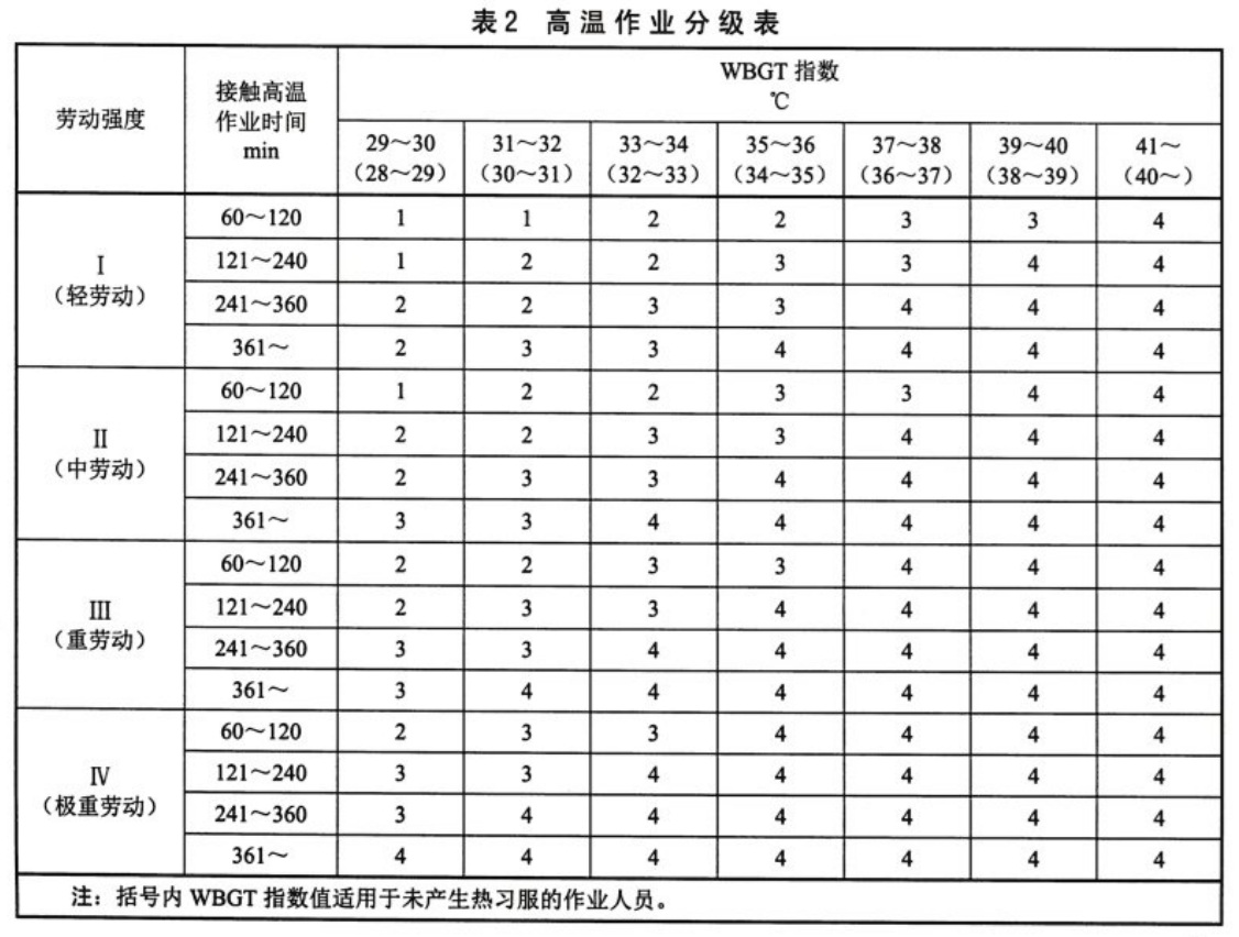 表2.jpg 表2.jpg