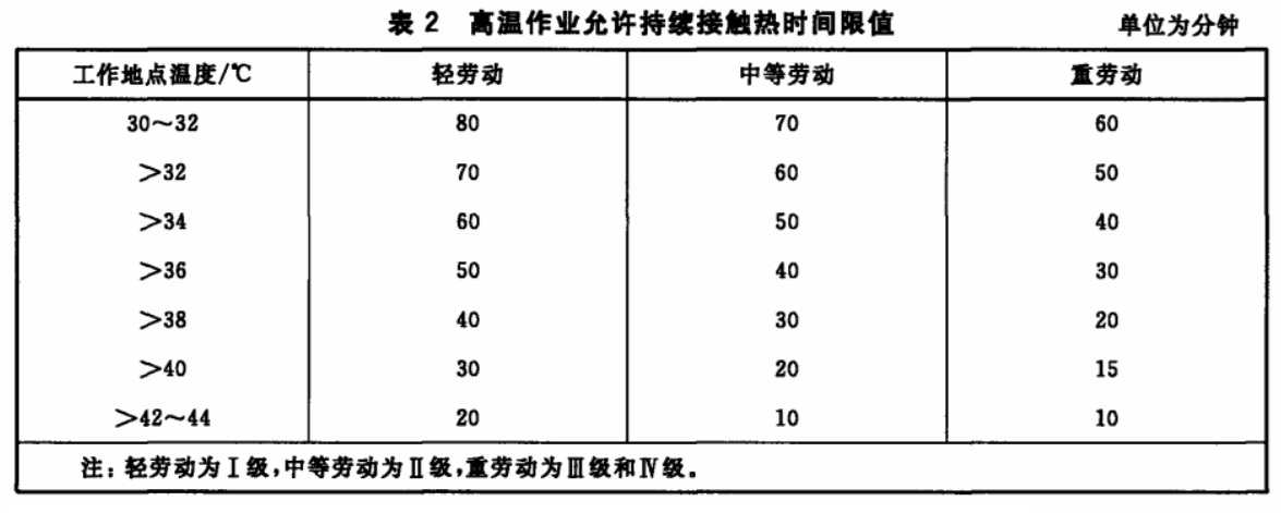 表2.jpg 表2.jpg