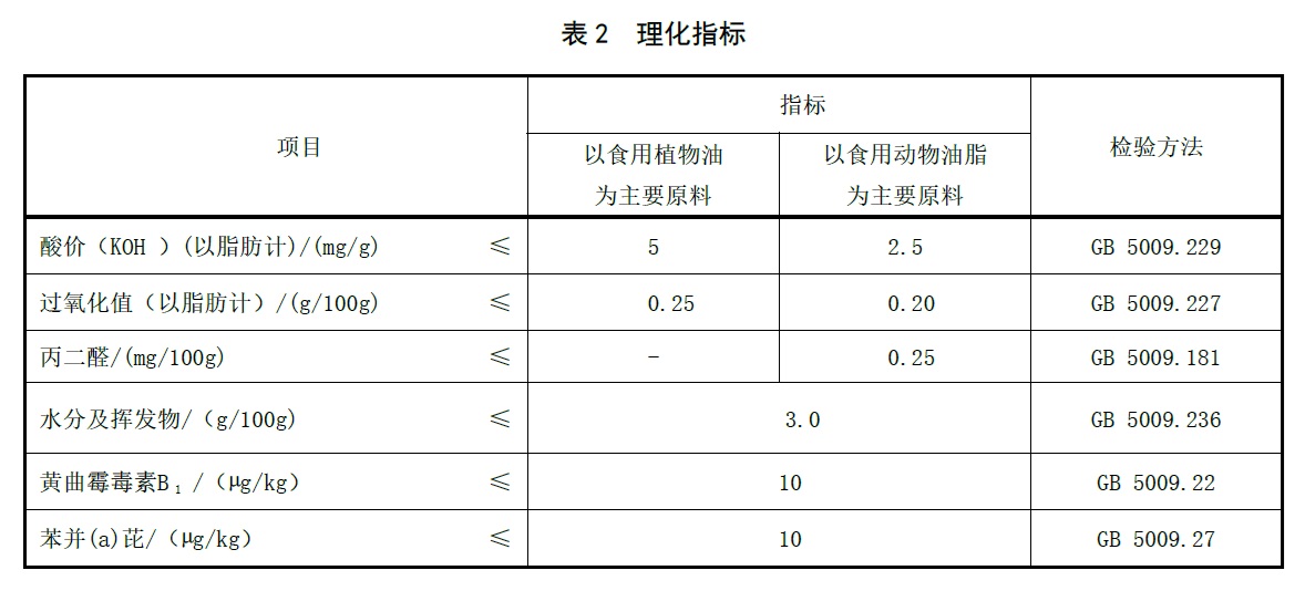 表2.jpg 表2.jpg