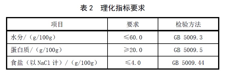 表2.jpg 表2.jpg