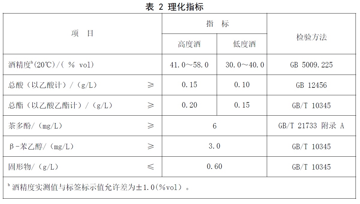 表2.jpg 表2.jpg