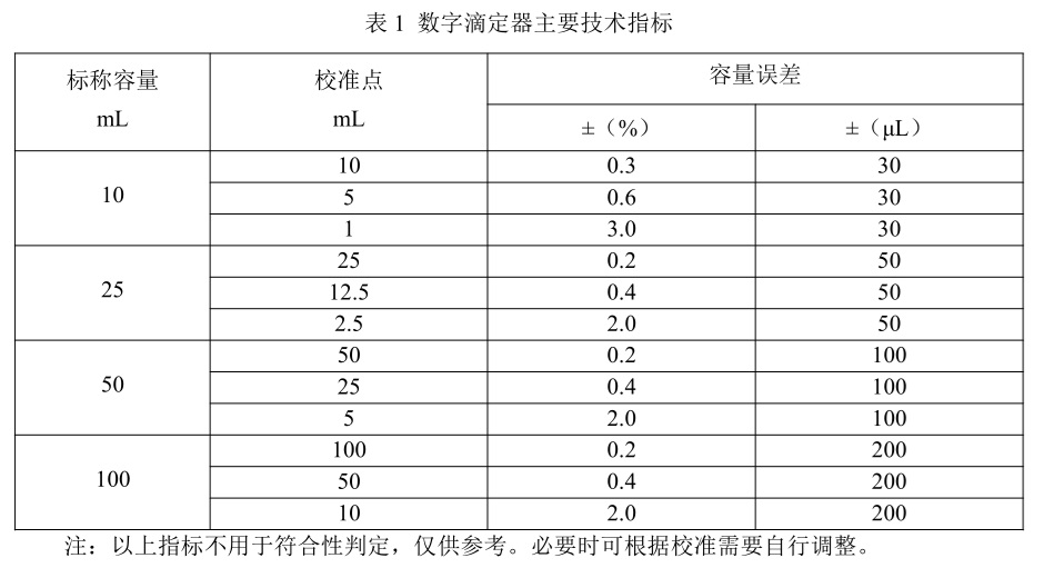 表1.jpg 表1.jpg