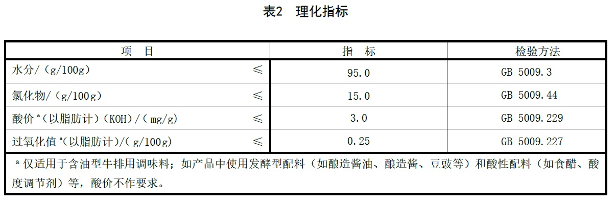 表2.jpg 表2.jpg
