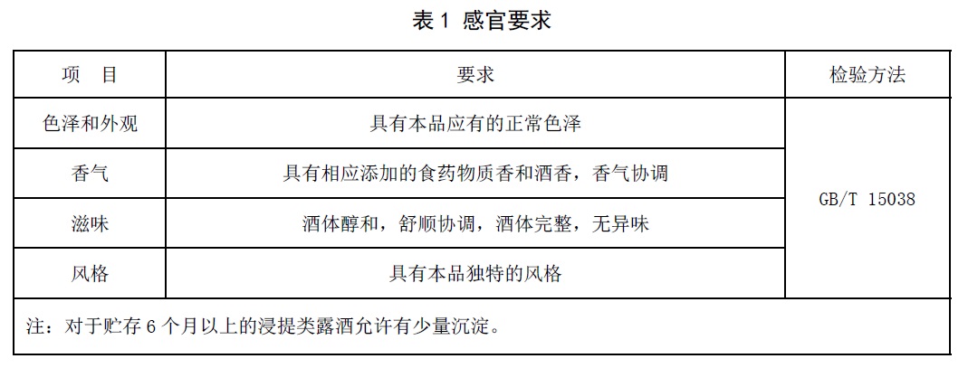 表1.jpg 表1.jpg