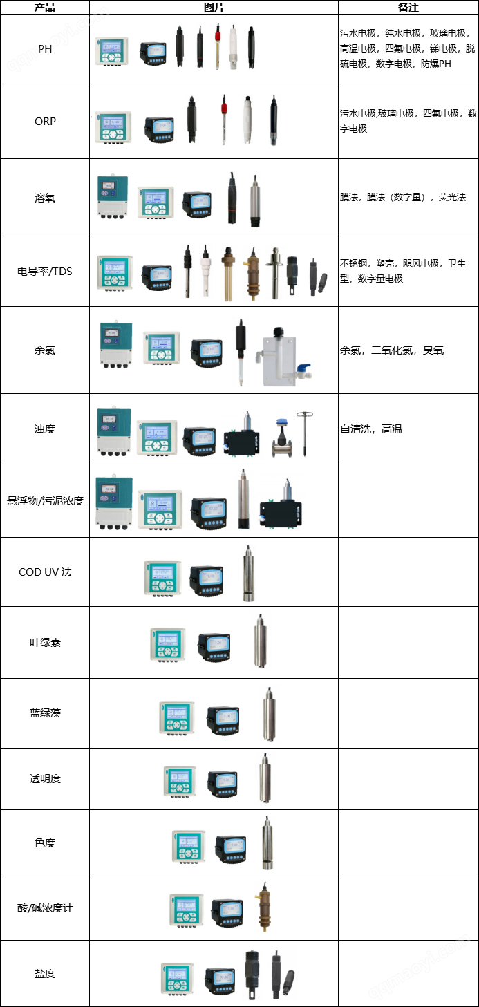 水質監測儀