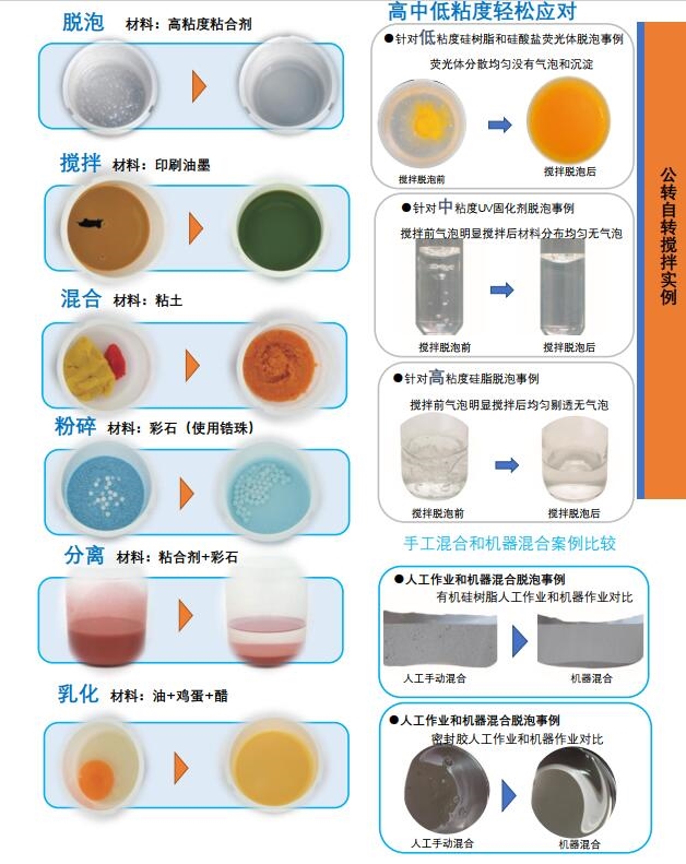 行星式真空搅拌脱泡机 行星式真空搅拌脱泡机